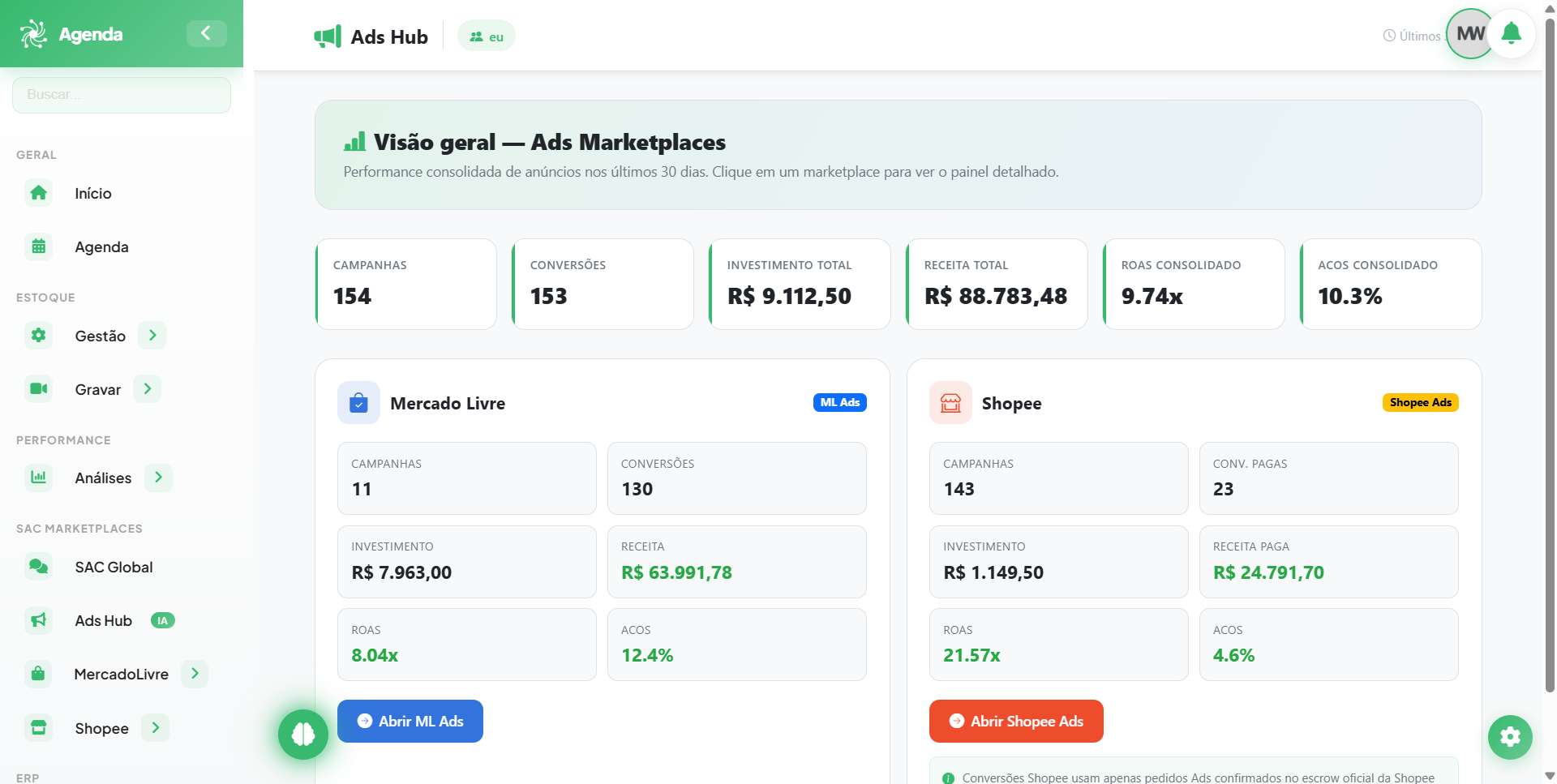 Painel de gestão de anúncios e métricas de Ads no Fluv Hub