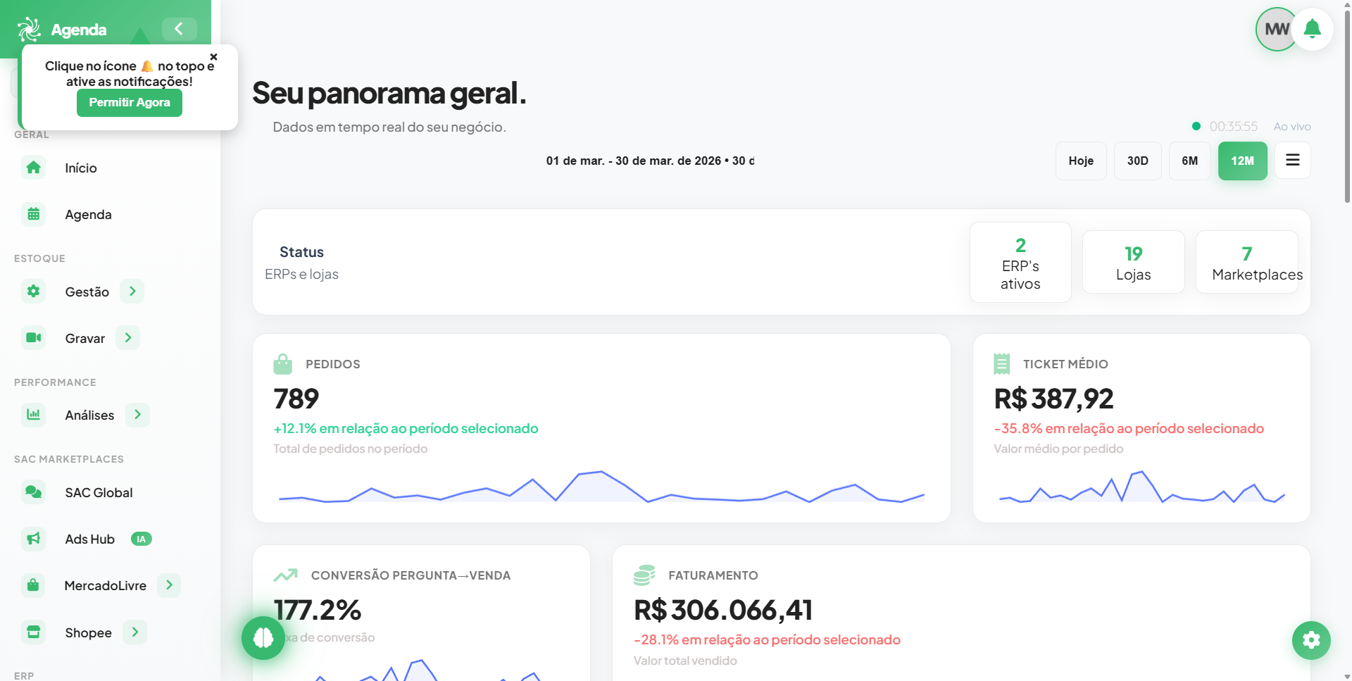 Dashboard de vendas em tempo real do Fluv Hub com faturamento e pedidos